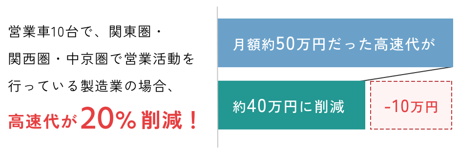 年間約564,000円割引